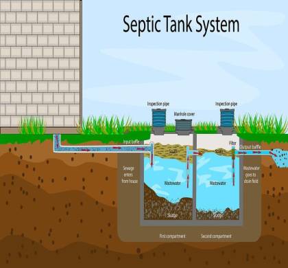 Aerobic vs. Anaerobic Septic Systems