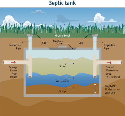 What Are the Different Stages of Wastewater Treatment?